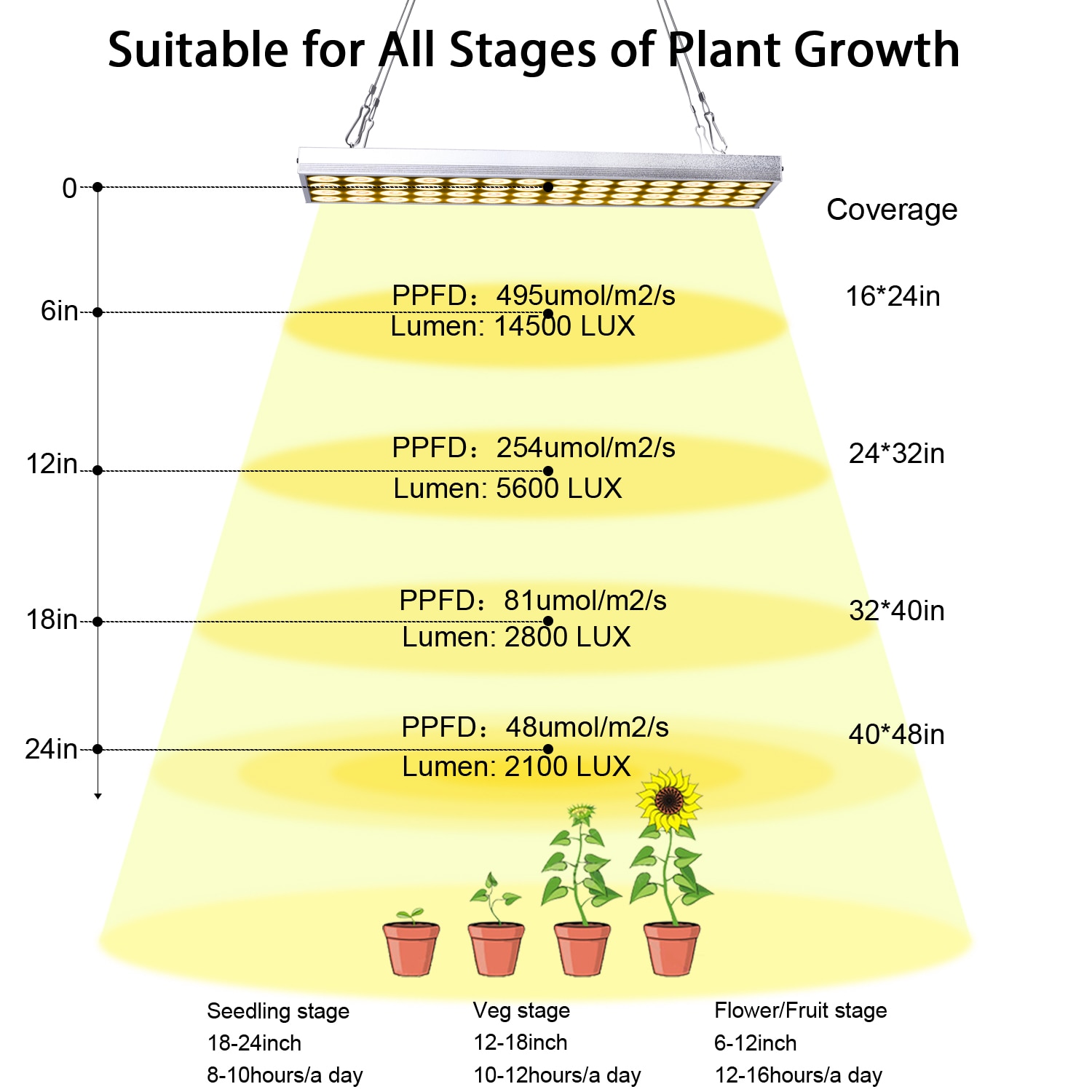 Jcbritw Led Grow Light Dimbare Auto On/Off Timer Plant Groeit Lampen Voor Kamerplanten 60W Volledige Spectrum wit 3500K Opknoping
