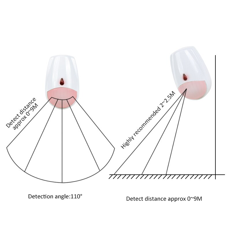 Wireless PIR Sensor Pet Immunity Motion Sensor Detector 433MHz/868MHz Alarm For ST-VGT ST-IIIB Smart Home Security System Sensor
