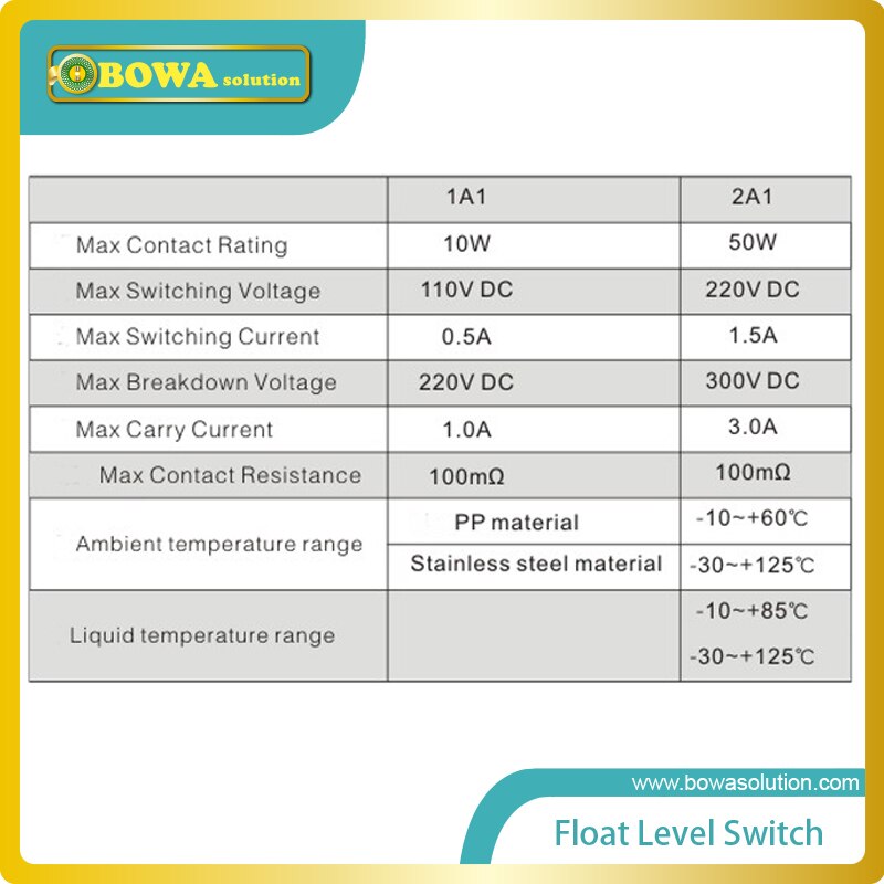 Stainless steel vertical mount Double Float Level Switches control tank level