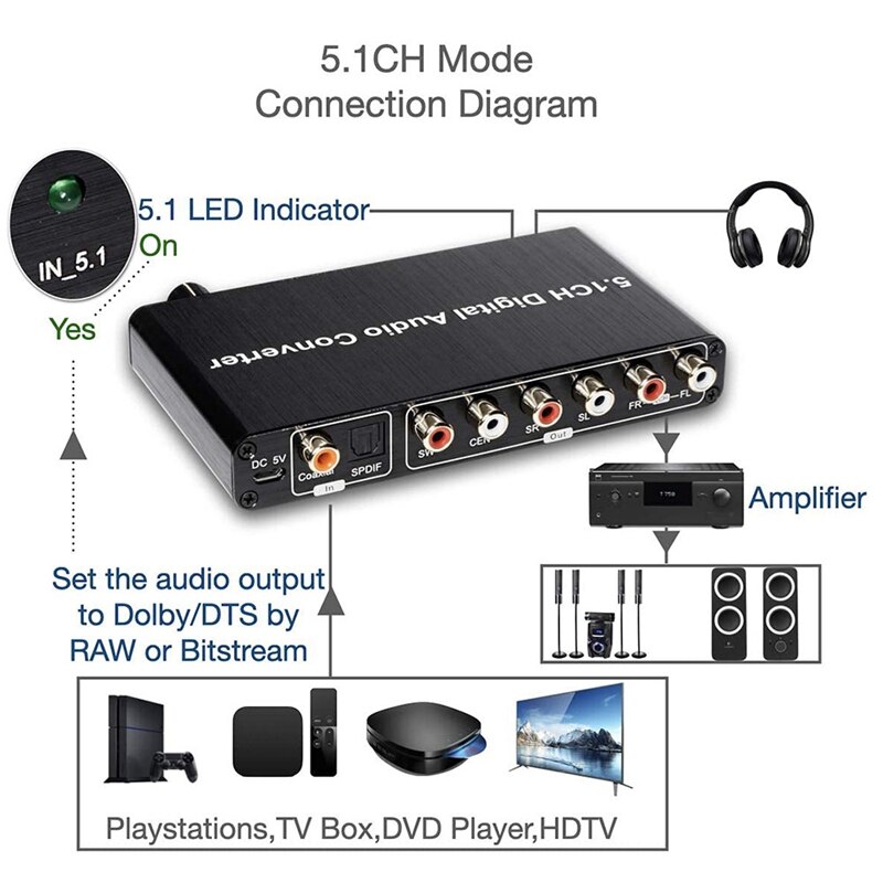 5.1CH konwerter DAC dekoder dźwięku cyfrowy optyczny koncentryczny Toslink do gniazda RCA 3.5Mm obsługa Dolby AC-3 DTS 5.1