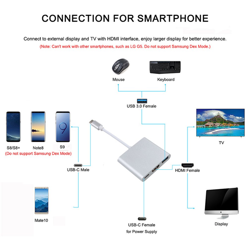 USB-C Naar HDMI 3 in 1 Kabel Converter Voor Apple Macbook USB 3.1 Thunderbolt 3 Type C Switch Naar HDMI 4K Hub Adapter Kabel 1080P