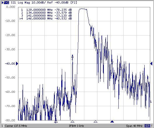 137MHz SAW BPF Band Pass Filter