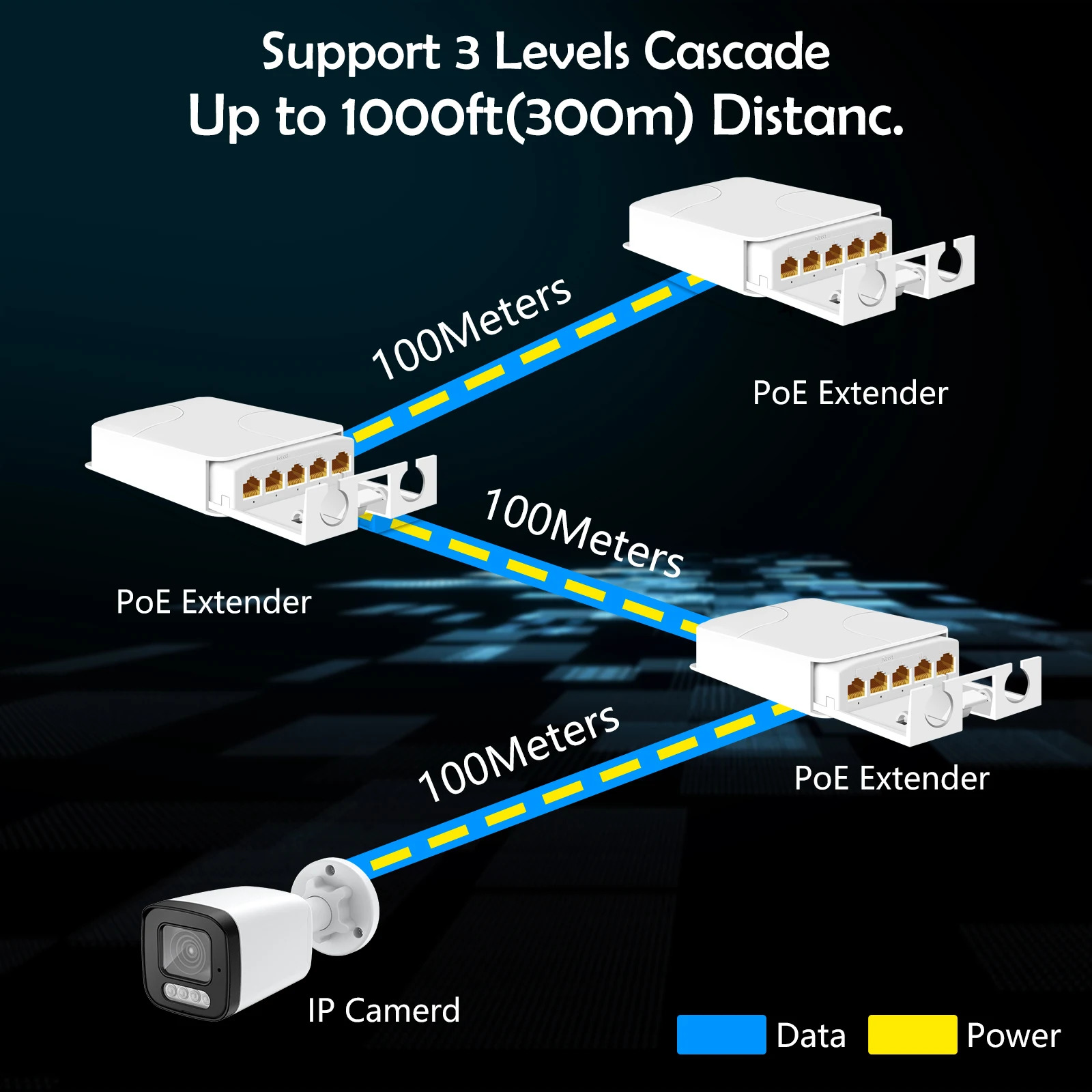 Estensore POE a 5 porte Ripetitore a 4 porte 100/1000Mbps Switch di rete impermeabile IP55 esterno VLAN 44-57V per telecamera POE Wierless AP