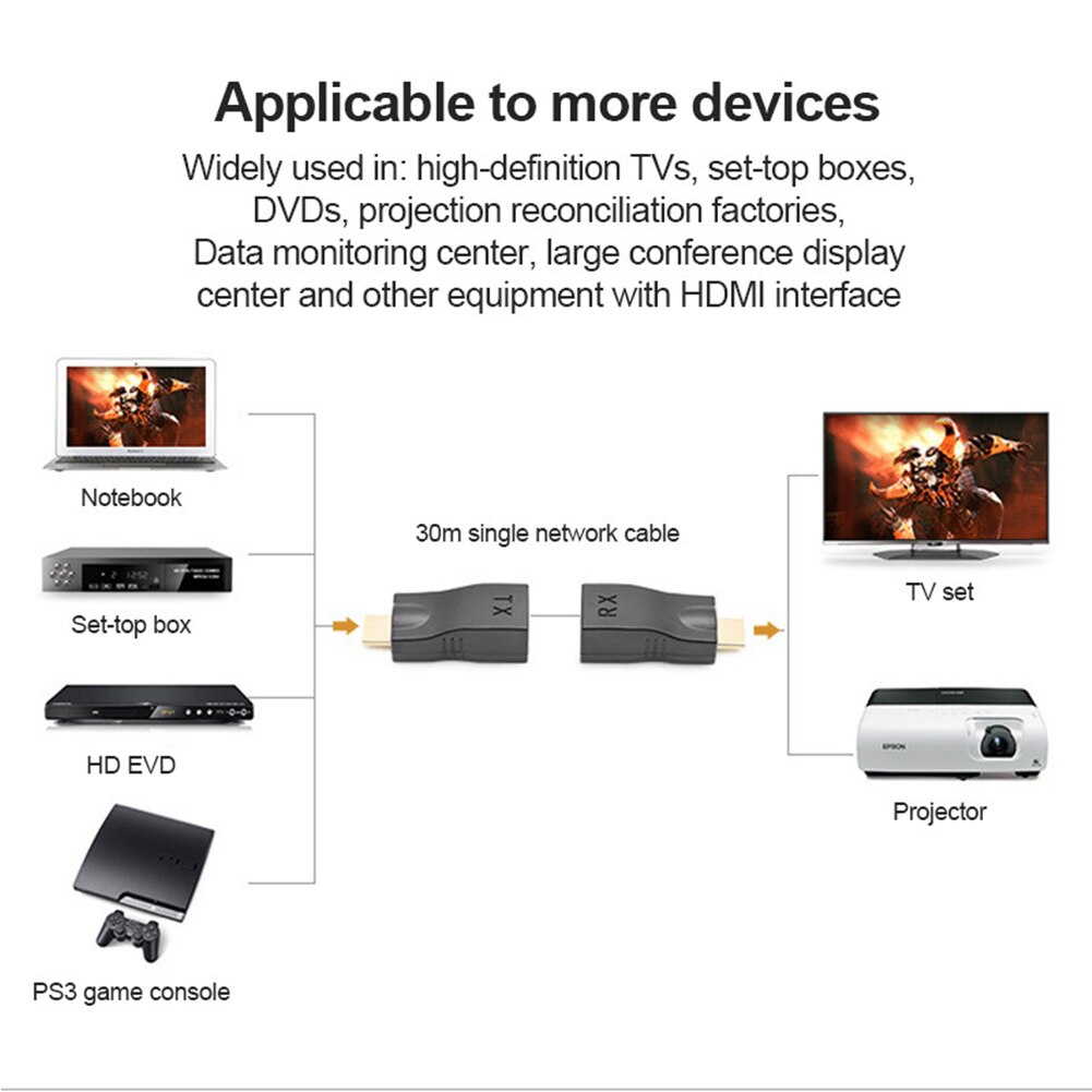 1 par 4k hdmi-kompatibel extender  rj45 extension up  to 30m over cat 5e cat 6 nätverk ethernet lan för hdtv hdpc dvd  ps3 stb