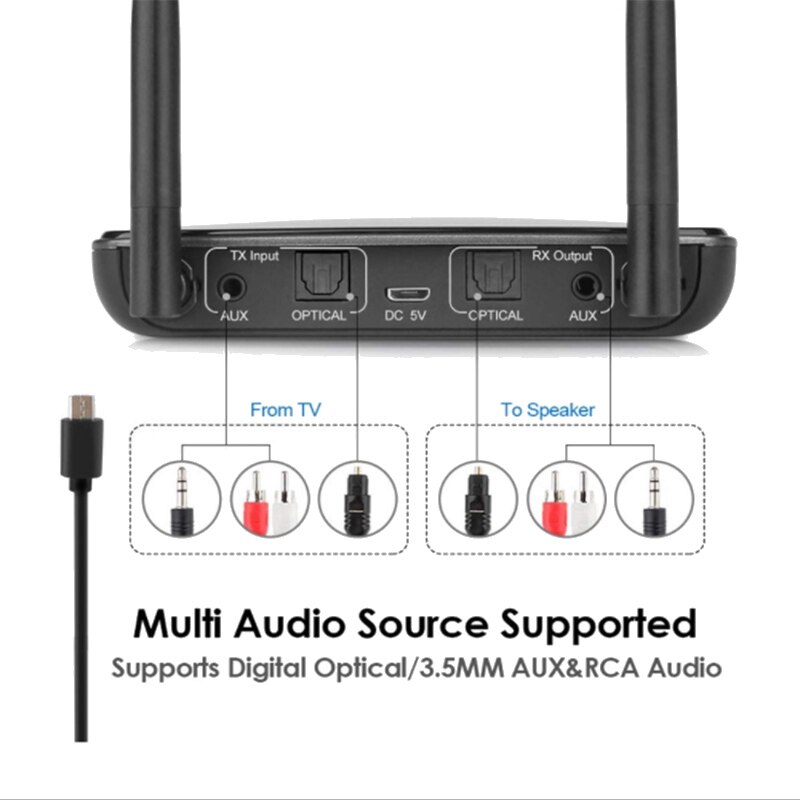 Aptx HD Low Latency Bluetooth 5.0 Audio Transmitter Receiver SPDIF 3.5Mm AUX Jack RCA Wireless Adapter for Car TV PC