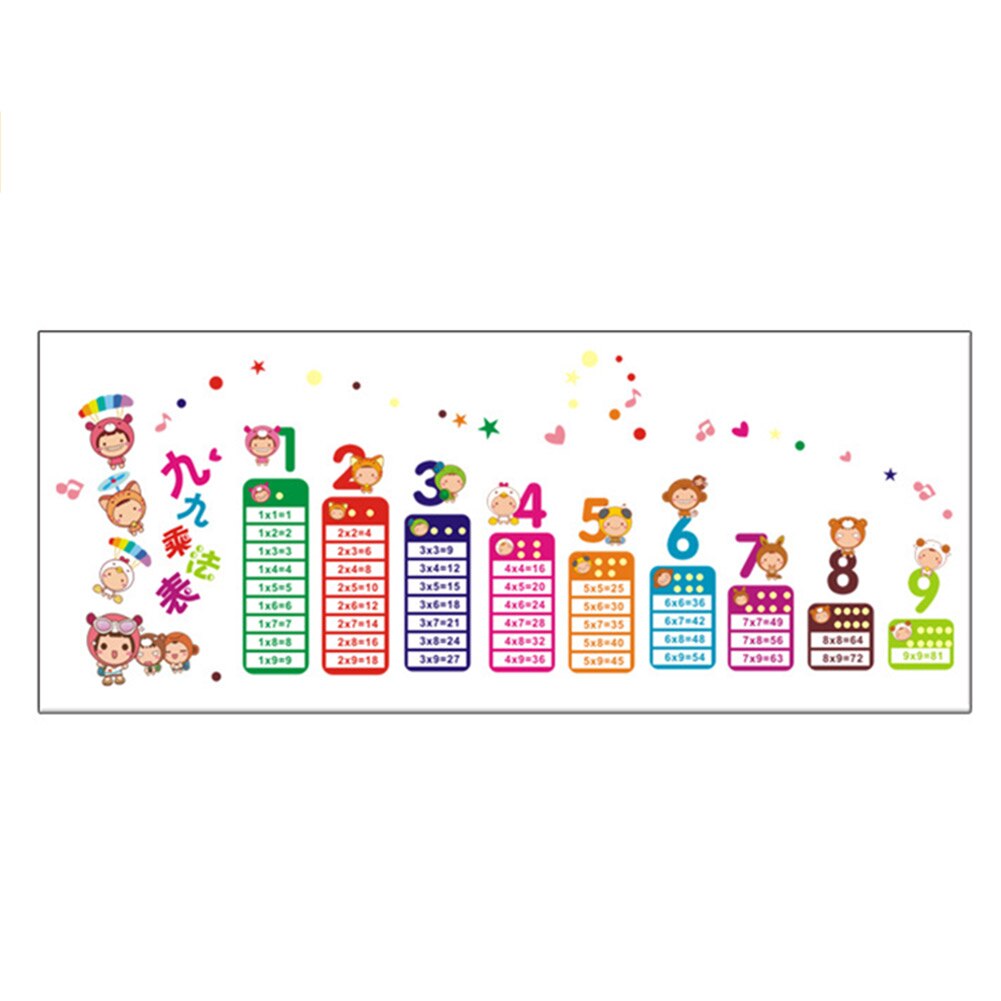 Cartoon Tafel Van Vermenigvuldiging Pvc Verwijderbare Muursticker Diy Kid Slaapkamer Woonkamer Home Decor MDJ998