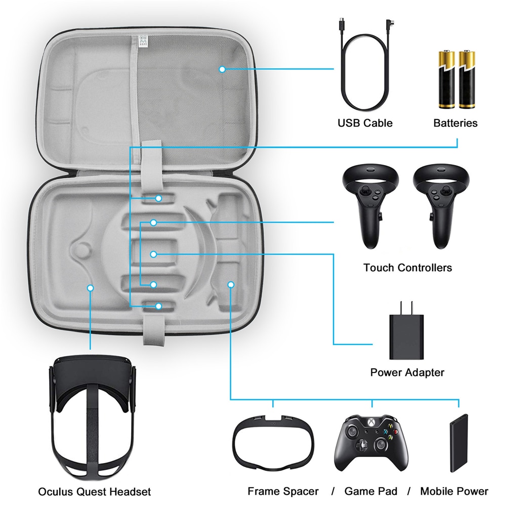 Grote Capaciteit Reizen Draagtas Voor Oculus Quest Vr Gaming Headset Touch Controllers Accessoires Waterdichte Opbergtas