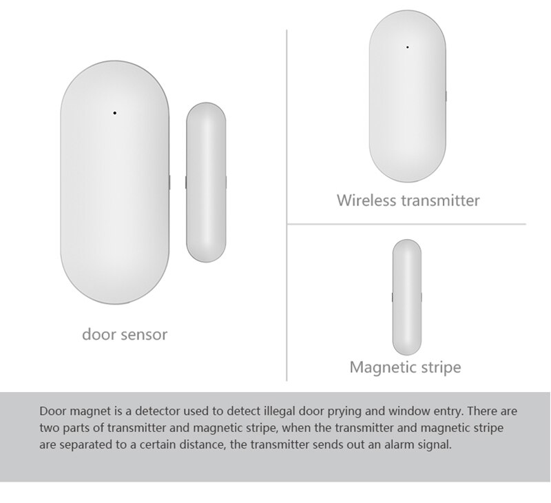Wireless Magnetic Door & Window Sensor EV1527 ... – Grandado
