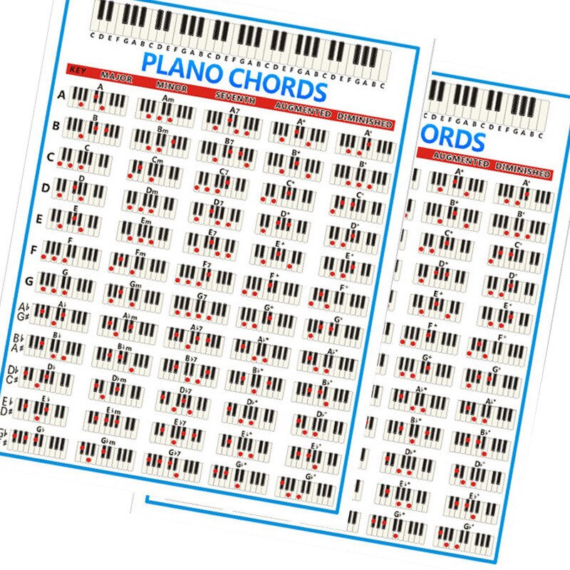 88 Key Piano Chord Chart Poster Musical Students Instrument Keyboard Score Practice Paper
