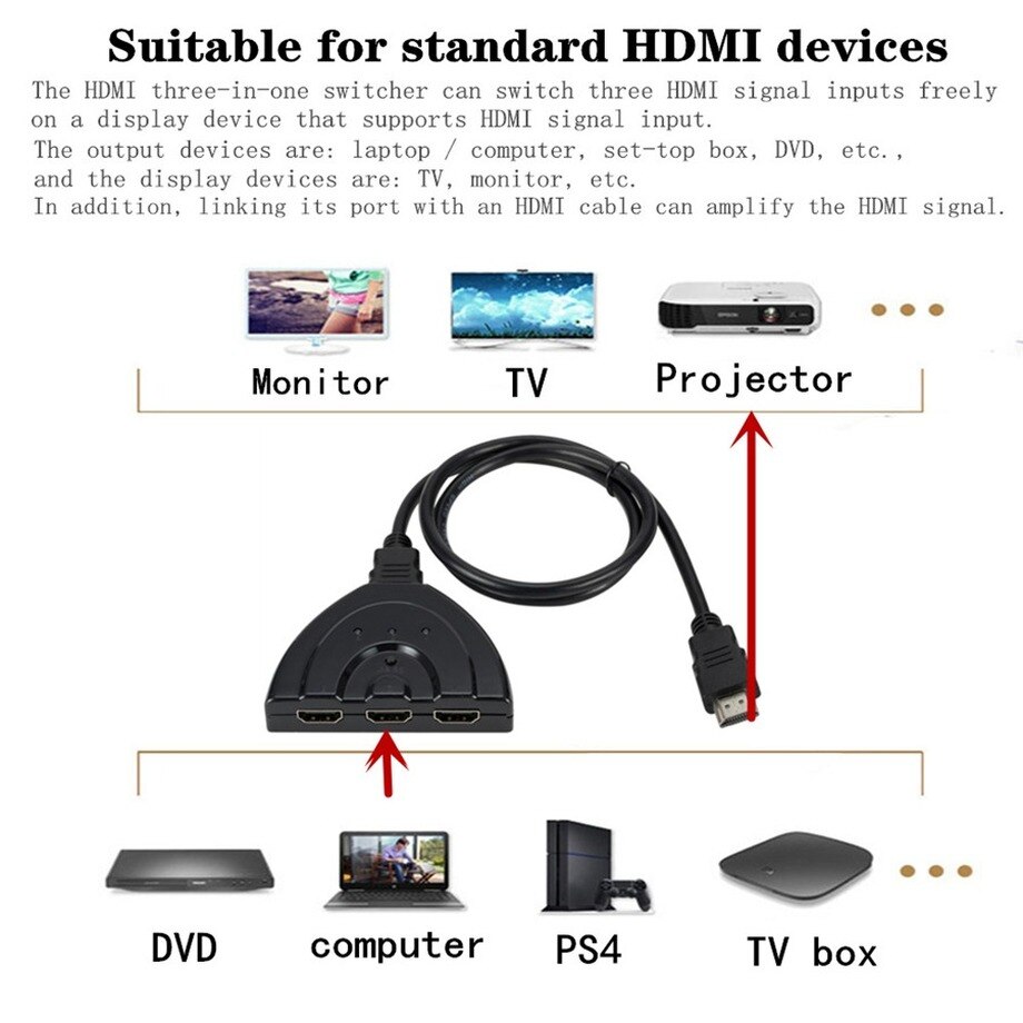 Grwibeou 3 Ports HDMI Switcher Adapter Cable 1080P HDMI Splitter HUB HDMI Switcher 3 in 1 out Switch Hub for HDTV Computer PC