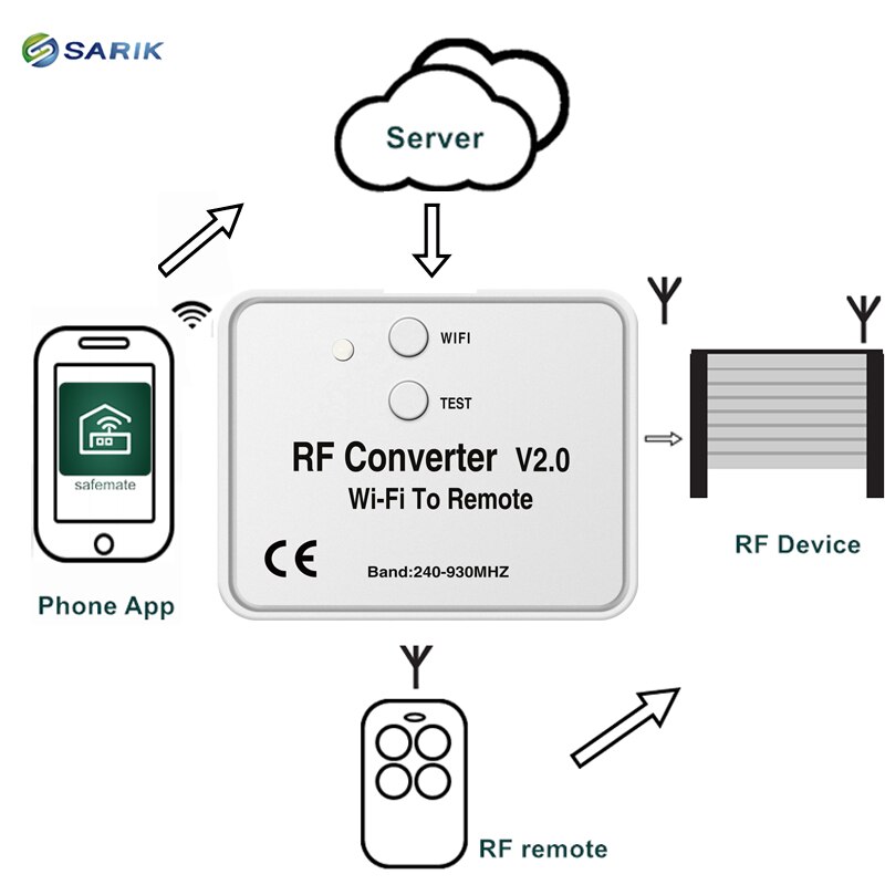 WiFi to RF Converter multi frequency rolling code brands