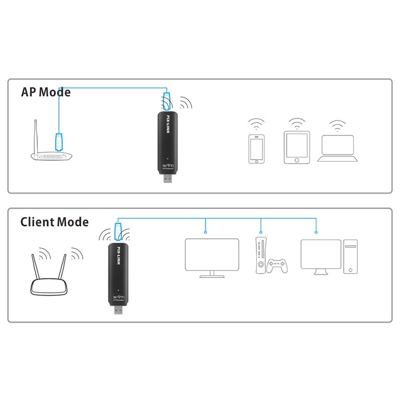 UE03 Portable Repeater USB Wireless Network Routing Repeater WiFi Signal Amplifier AP Relay Signal Expander