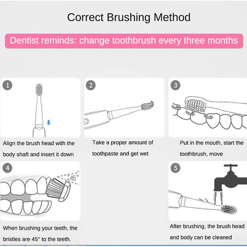 USB Rechargeable Electric Toothbrush 5 Mode Whitening Healthy Travel Toothbrush with 3 Replaceable Brush Head for Adult Kid