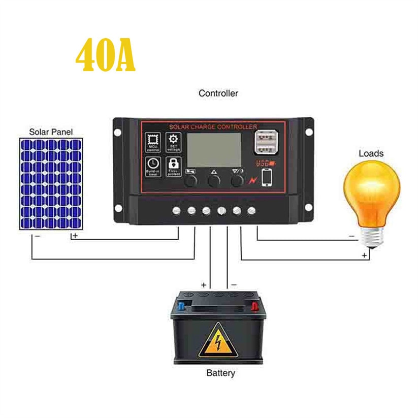 Carprie 40/50/60a solpanelskontroll batteriladdningsregulator 12v/24v auto med dubbla  td0614