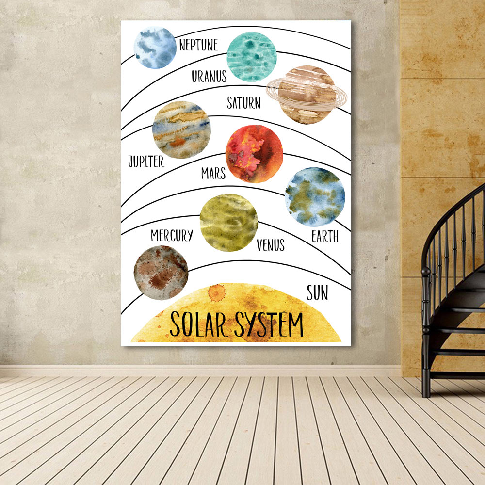 Vast Solar System Posters Cosmic Planet Wall Art Print Educational Poster Wall Picture Retro poster kraft paper: 42x30cm No Frame