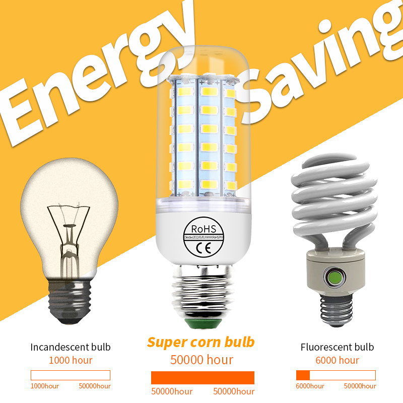LED E27 Glühbirne E14 Mais Lampe Gu10 Scheinwerfer 220V Lampada G9 Bombilla B22 Ampulle Energie sparende LED-Lampe für zu Hause Wohnzimmer
