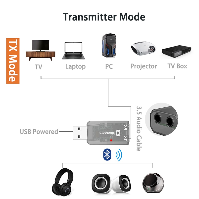Wireless Adapter Speaker Receiver USB Transmitter Stereo Music Auto Connect Dongle Bluetooth 5.0 Adapter For Headphones Car Kit