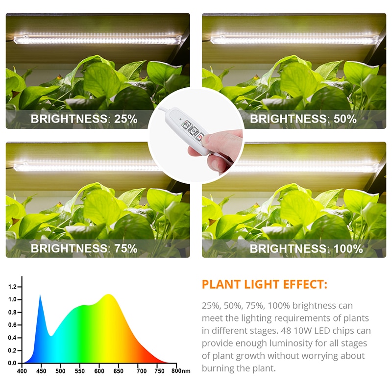 4pcs Led Grow Light Strips 40W Phytolamp For Plants Timer White Led Bars Full Spectrum Full Set Dimmable Phyto Lamp Hydroponic