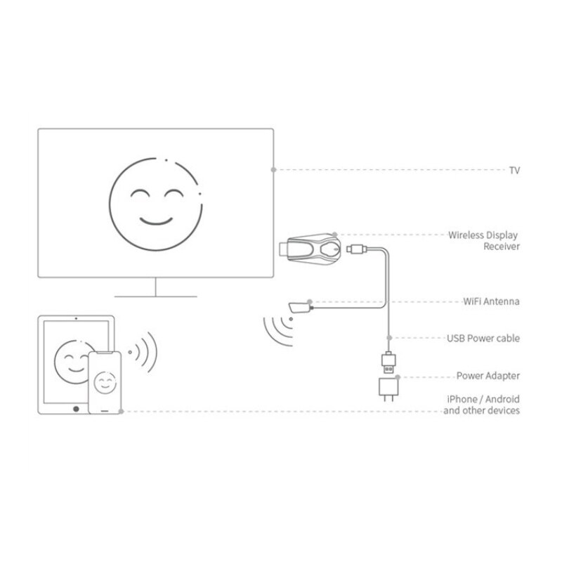 K11 1080P HDMI TV Stick WiFi Display TV Dongle Receiver Mirror Share Screen For Miracast Air Play Mira Cast DLNA 2.4G 5G