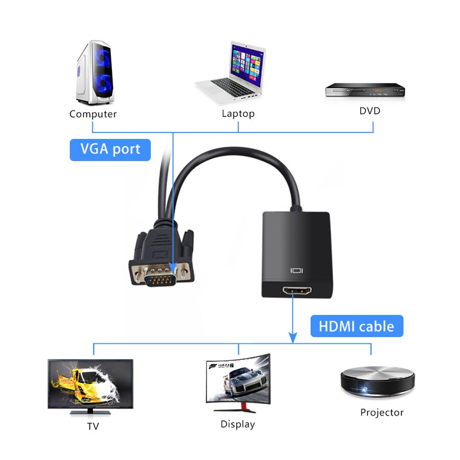 Full Hd 1080P Vga Naar Hdmi-Compatibel Converter Adapter Kabel Met Audio Output Vga Hd Adapter Voor Pc laptop Naar Hdtv Projector