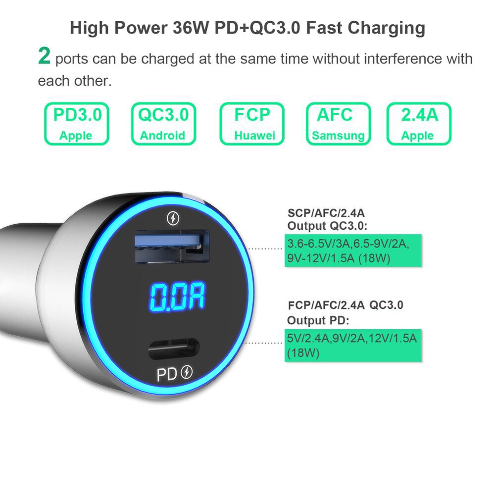 2port LED display board inspection 36W PD18W USB C car charger QC3.0 AFC fast charger 5A 60W USB C Cable for 11/X/XS/S8/S9/S10