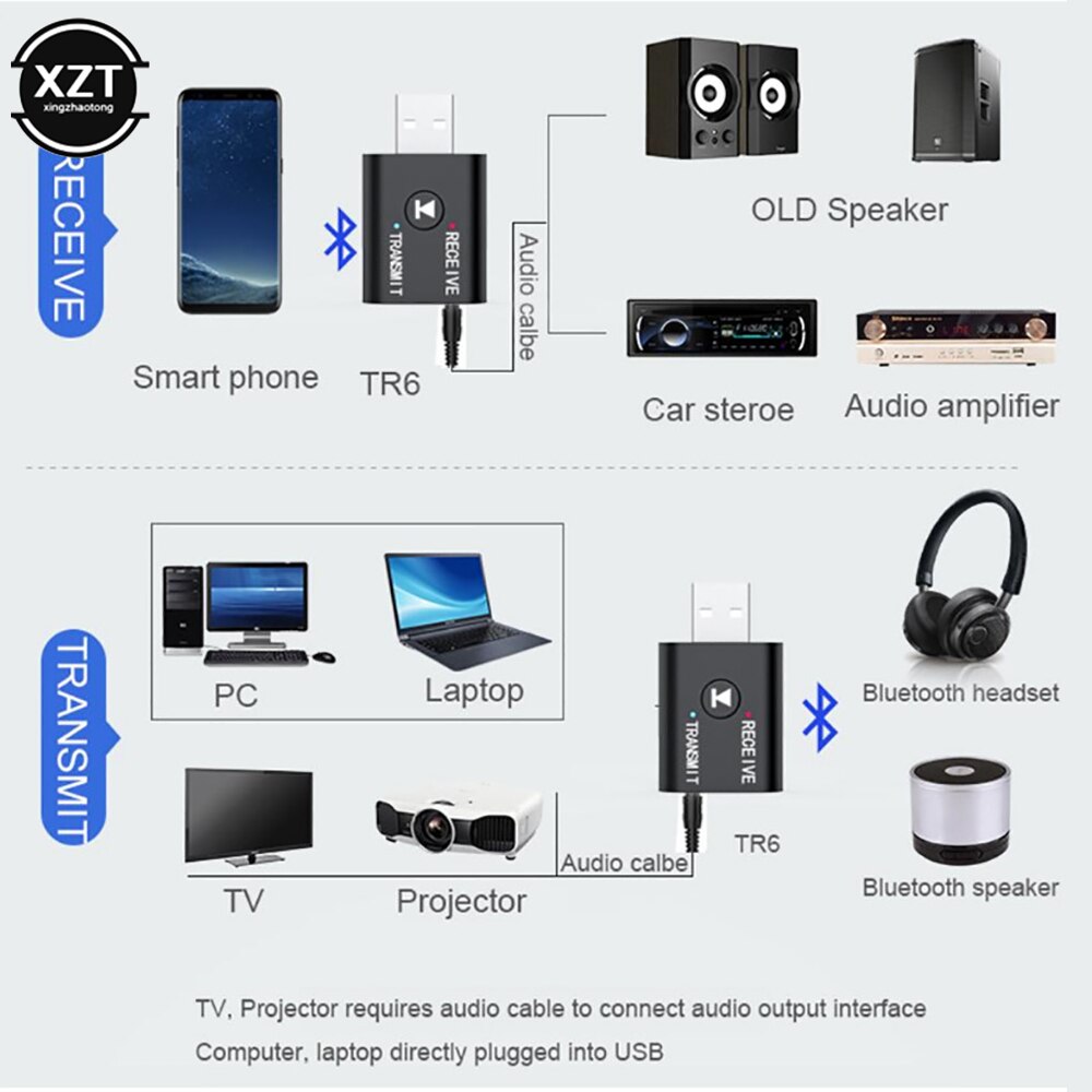 2 In 1 Draadloze Adapter Bluetooth 5.0 Audio-ontvanger Zender Stereo Bluetooth Aux Usb 3.5Mm Jack Voor Tv Pc auto Kit Adapter