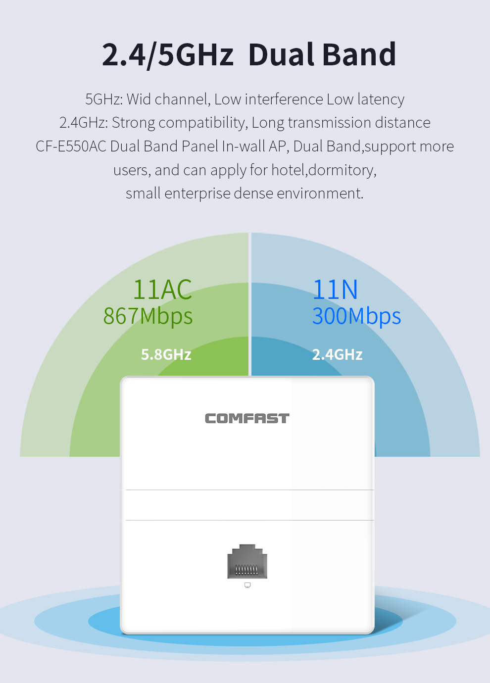 Comfast CF-E550AC Drahtlose in-Zauberstab AP 1200Mbps 2,4G &Ampere; 5G Dual Band Ethernet Zugriff Punkt RJ45 schwach LAN Hafen Router für Hotel