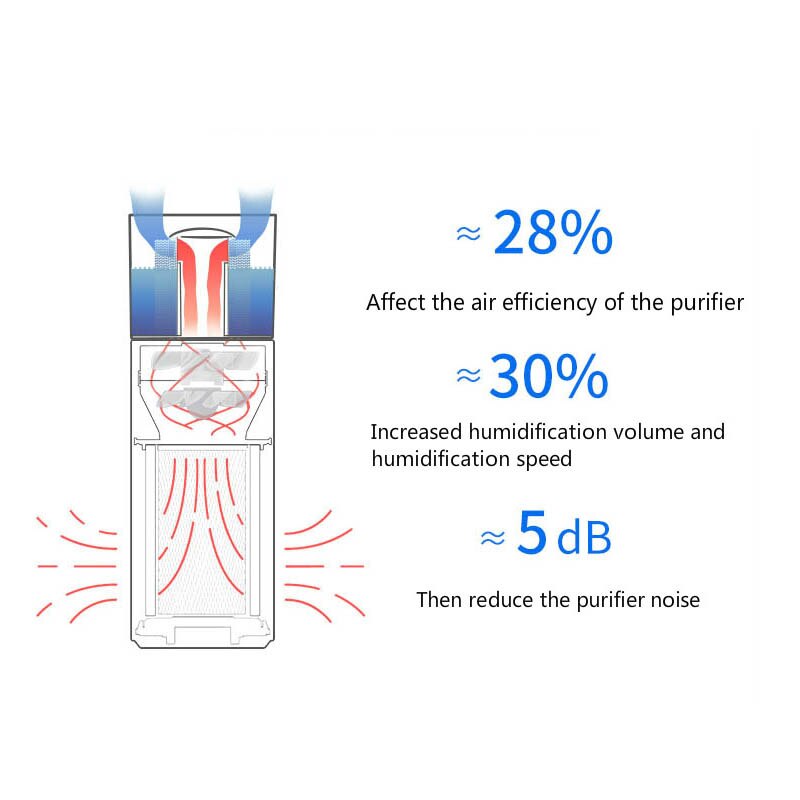 Misou humidifier filter enhanced retrofit filter