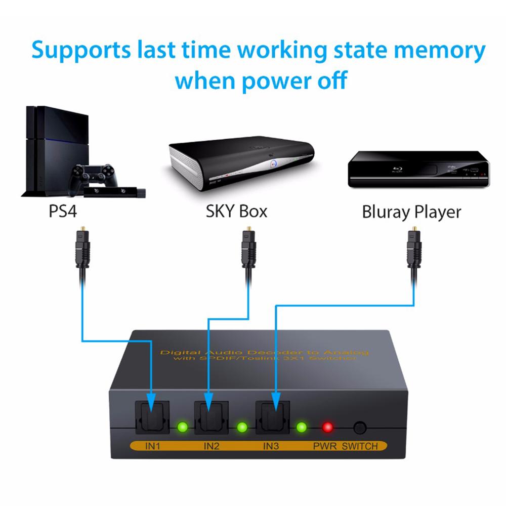 SPDIF – décodeur Audio numérique 3 ports vers analogique, commutateur 3 × 1, 5.1 canaux SPDIF 2xRCA, jack 3.5mm, casque