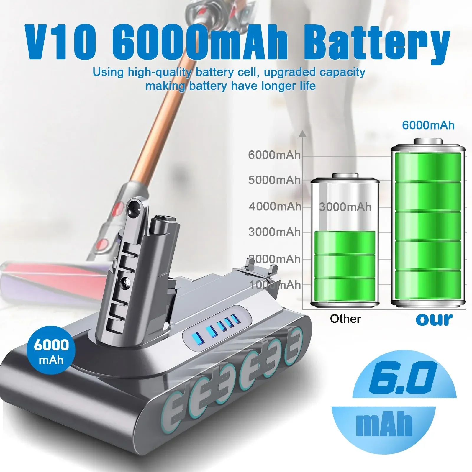 Batería de repuesto de 6.0Ah/8.0Ah para Dyson V6 V7 V8 V10 Series SV12 DC62 SV11 sv10 batería de repuesto para aspiradora de mano