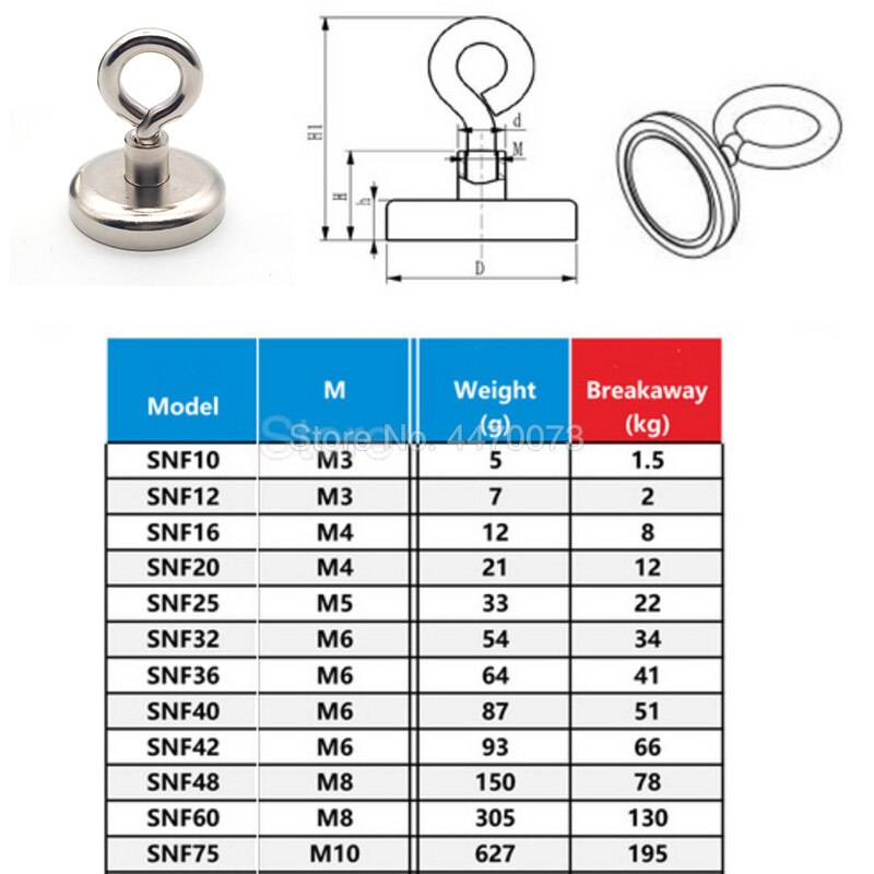 1PCS Strong Magnet Neodymium Round Thick Eyebolt Treasure Hunt Magnets Strongest Permanent Fishing Vertical Magnetic Materials