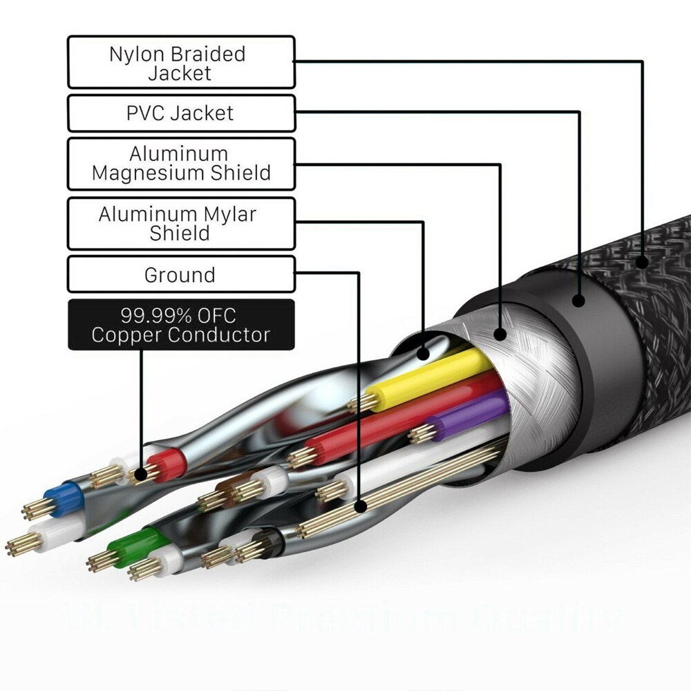 1m 2m 3m 5m 10m premium 4k hdmi kabel 2.0 højhastigheds guldbelagt flettet bly 2160p 3d hdtv uhd