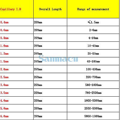 0.4/1.0/1.2/1.5/2.0/2.5/3.0/3.5/4.0/5.0/6.0mm Inner Diameter Capillary Glass Kinematic Viscosimeter Pinkevich Lab Tube