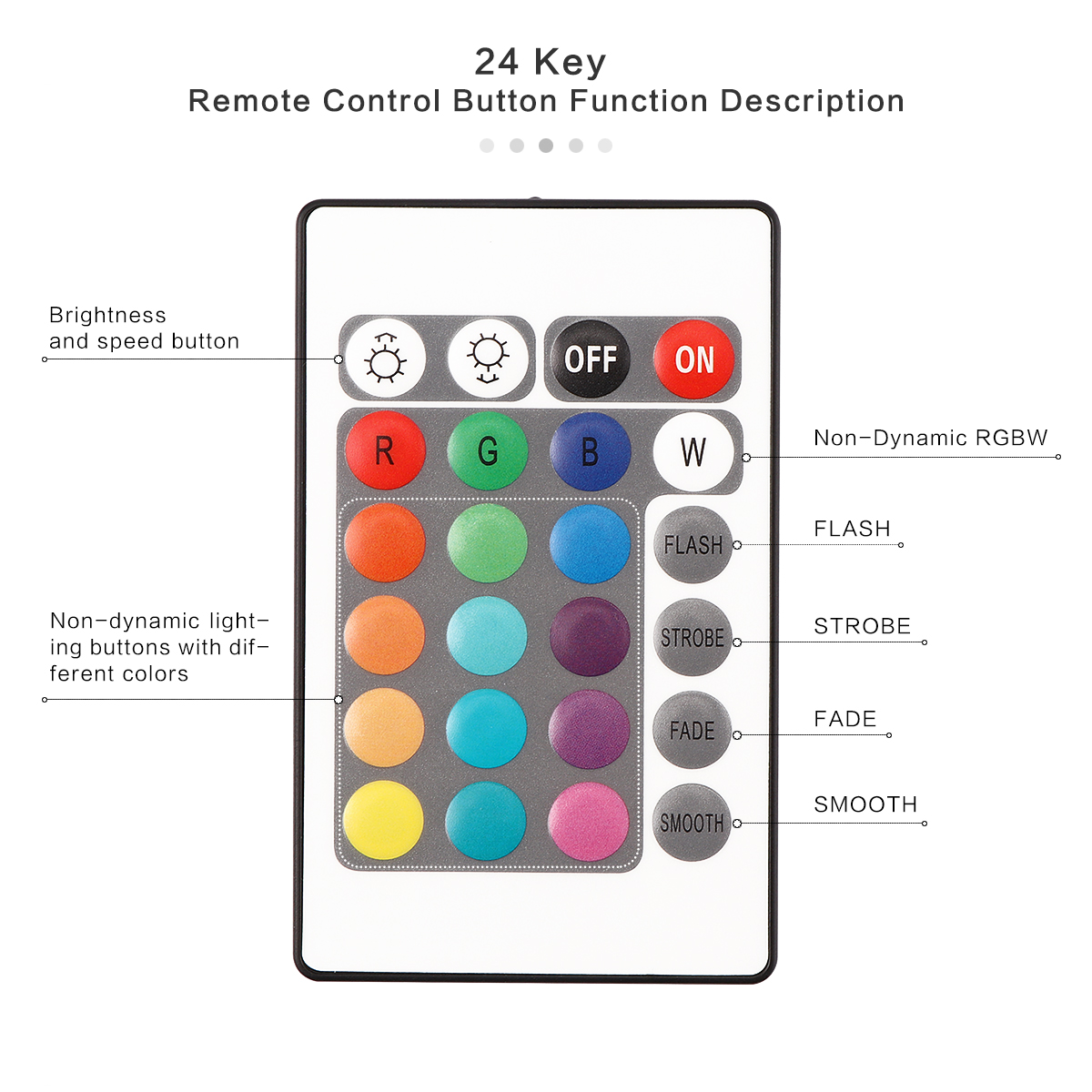 Lawn Flood Light 10W RGB LED Lawn Lamp Floodlight Spotlight Remote Controller Waterproof Garden Channel Spotlight AC 85-245V