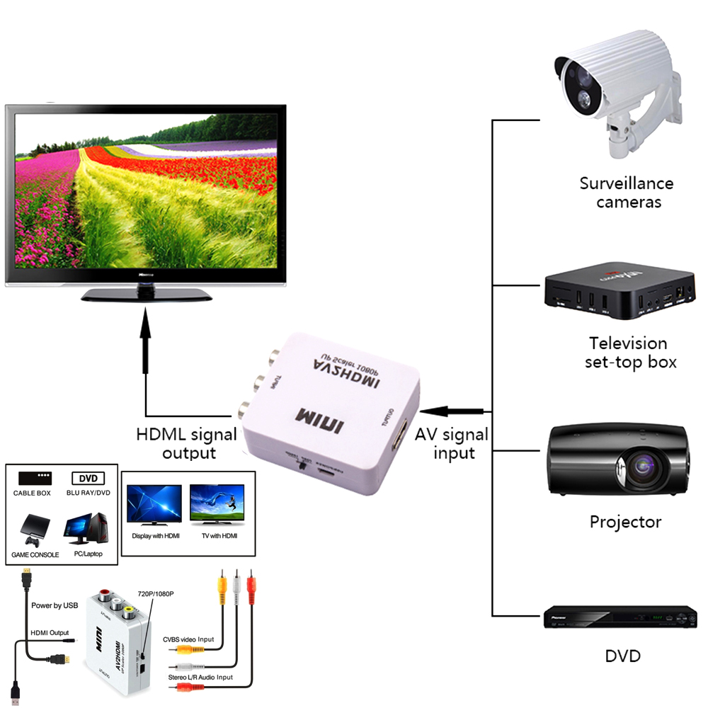 Mini  av2 hdmi rca av hdmi cvbs till hdmi omvandlarbox av till hdmi videoadapter för hdtv tv pc dvd xbox projektor