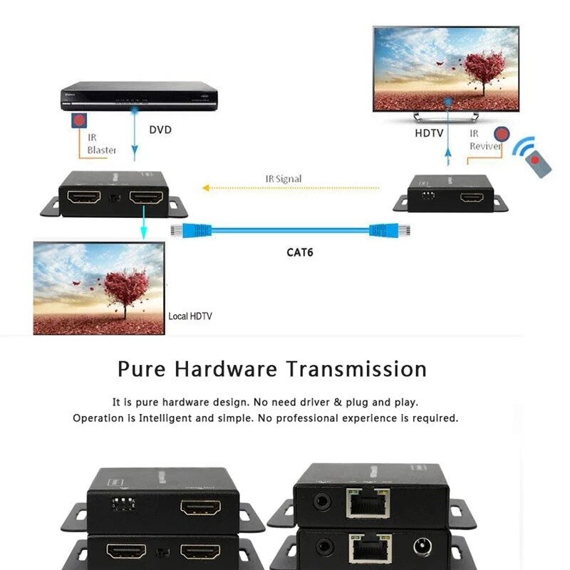 2-Port HDMI-compatible Extender with Loop and IR Repeater Cable Over Ethernet Cat5e/6 Up to 60M POE HD Network Extender