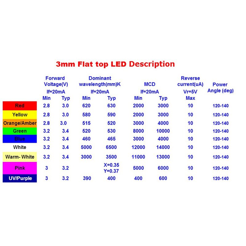 100Pcs 3Mm 5Mm Witte Platte Top Dip Led Diodes Super Heldere Groothoek Led Licht: 3mm
