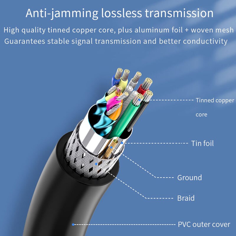 USB 2.0 Male to Female USB Cable 1.5m 3m 5m Extender Cord Wire Super Speed Data Sync Extension Cable For PC Laptop Keyboard