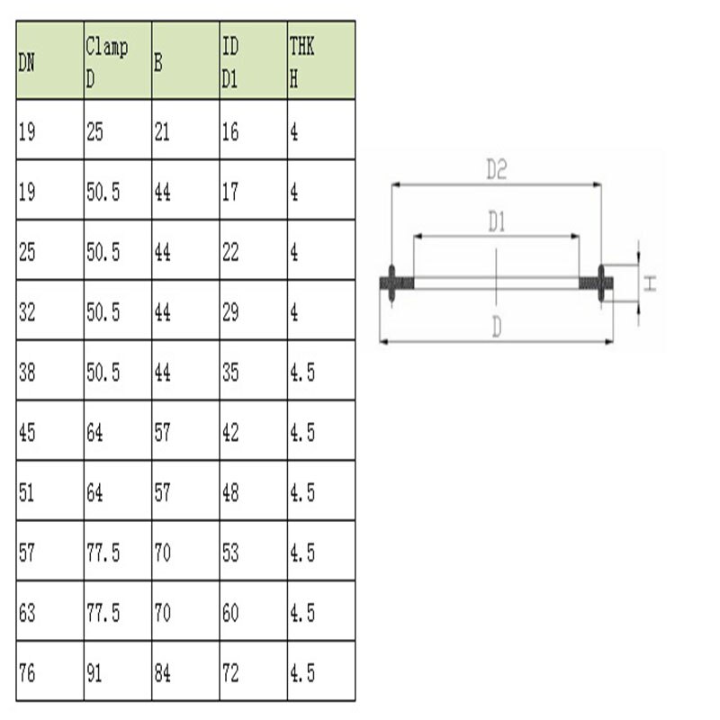 2 Stück Edelstahl Abstandshülsen 20x25x10mm - Lagerhülsen Aus Stahl