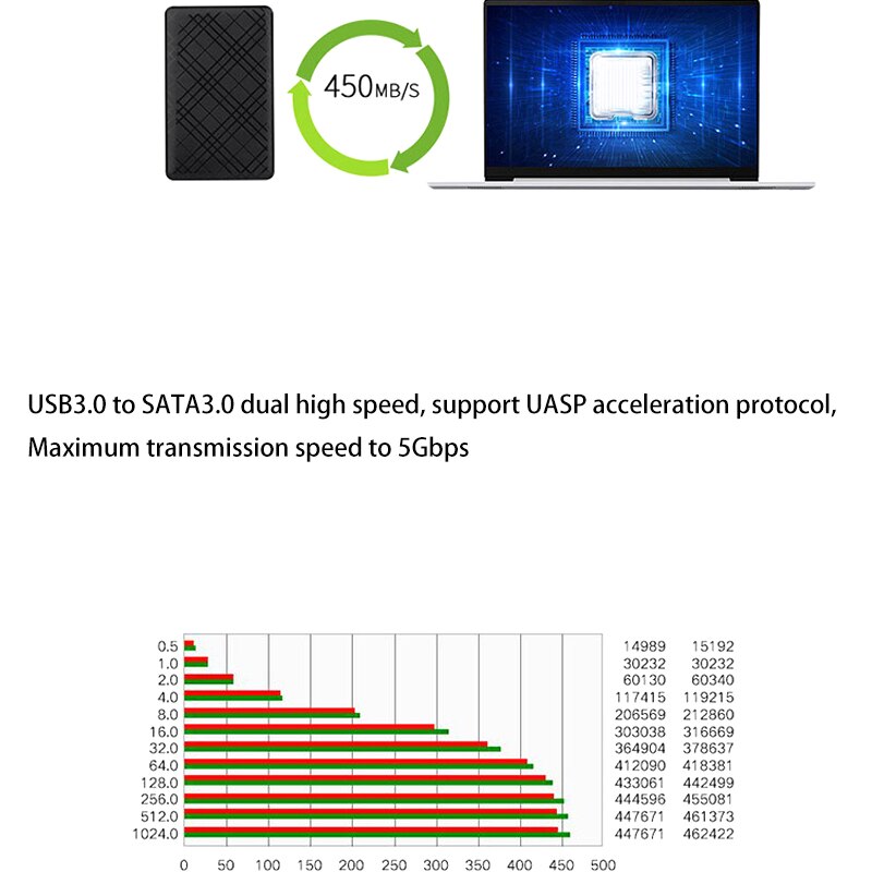Hdd Case 2.5 Inch Sata Naar Usb 3.0 Ssd Adapter Harde Schijf Externe Hdd Behuizing Voor Notebook Desktop pc