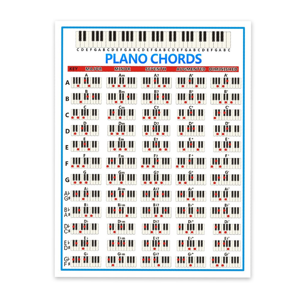 Tablatuur Piano Akkoord Praktijk Sticker Art Decor Piano Akkoord Grafiek 88 Sleutel Beginner Piano Vingerzetting Diagram Piano Akkoord Grafieken: L