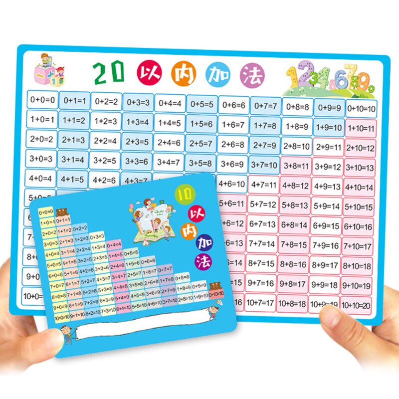 Multiplikation bordkort grundskoleelever bærbar tilføjelse bordkort børn pædagogisk legetøj: Tilføjelsestabel