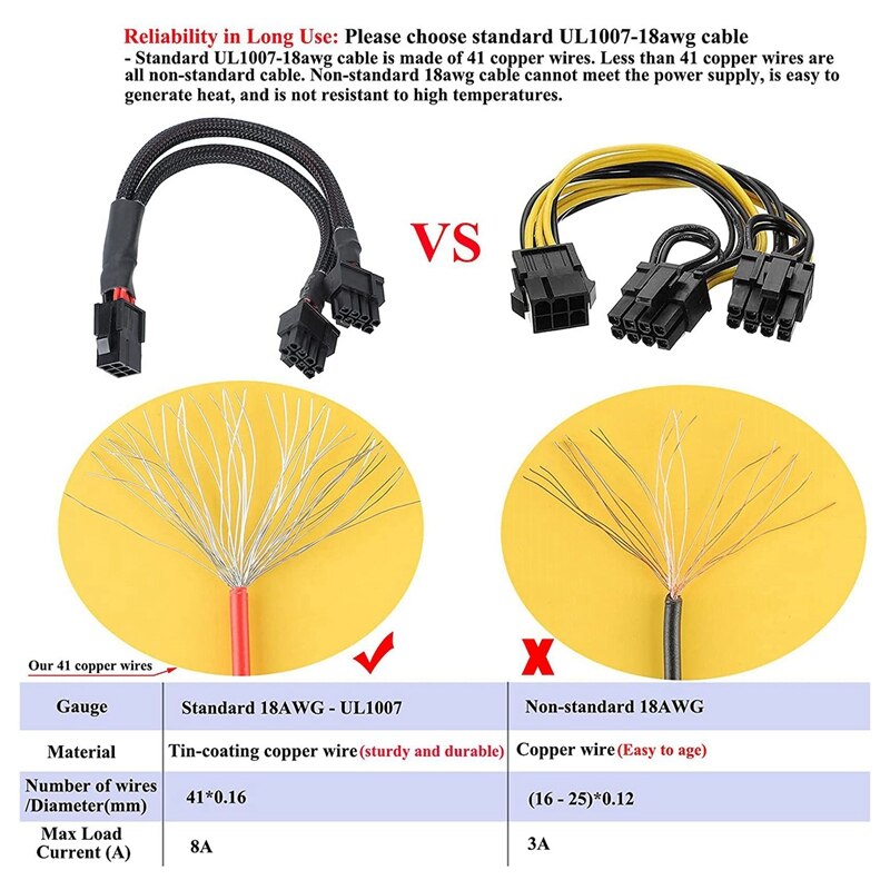 Pcie 6 Pin To Dual 8 (6+2) Pin Splitter - GPU VGA Y-Splitter Extension Cable Mining Video Card Power Sleeved Connector