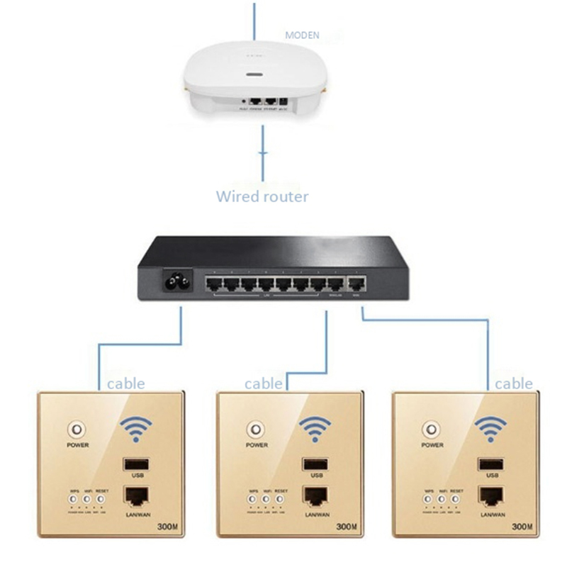 86mm 300Mbps Wall Router with USB Socket 110V/220V Smart Wifi Repeater Extender Wall Embedded 2.4Ghz Router Panel