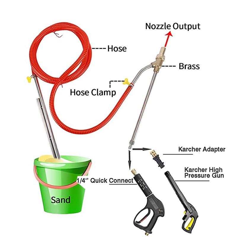 1/4 Inch Quick Connect or Compatible For Karcher k2-k7 Car Pressure Sand Wet Blasting Kit Hose Wet Sandblaster Attachment