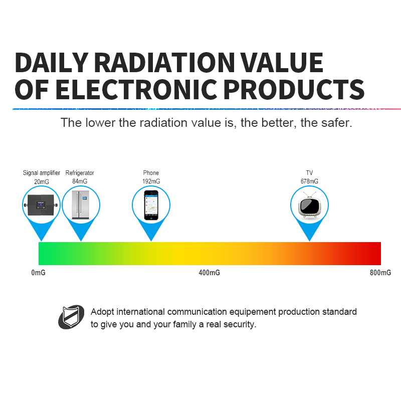 LCD Display Cellular phone Amplifier Booster Signal GSM 900Mhz 2G Mobile Phones Signal Booster 65dB Gain Phone Repeater