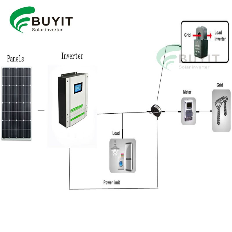Buyit CT sensor for On grid+Off grid solar inverter
