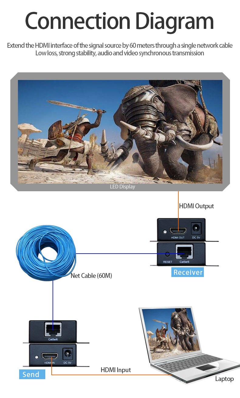 HDMI Extender HE60S 1080p 3D HDMI Receptor Transmissor De Sinal expansor sobre Cat 5e/6 RJ45 cat5 cat6 Ethernet conversor