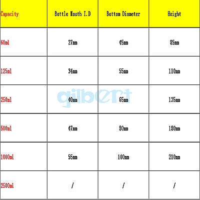 250ml Clear Glass Jar Wide Mouthed Reagent Bottle Chemical Experiment Ware
