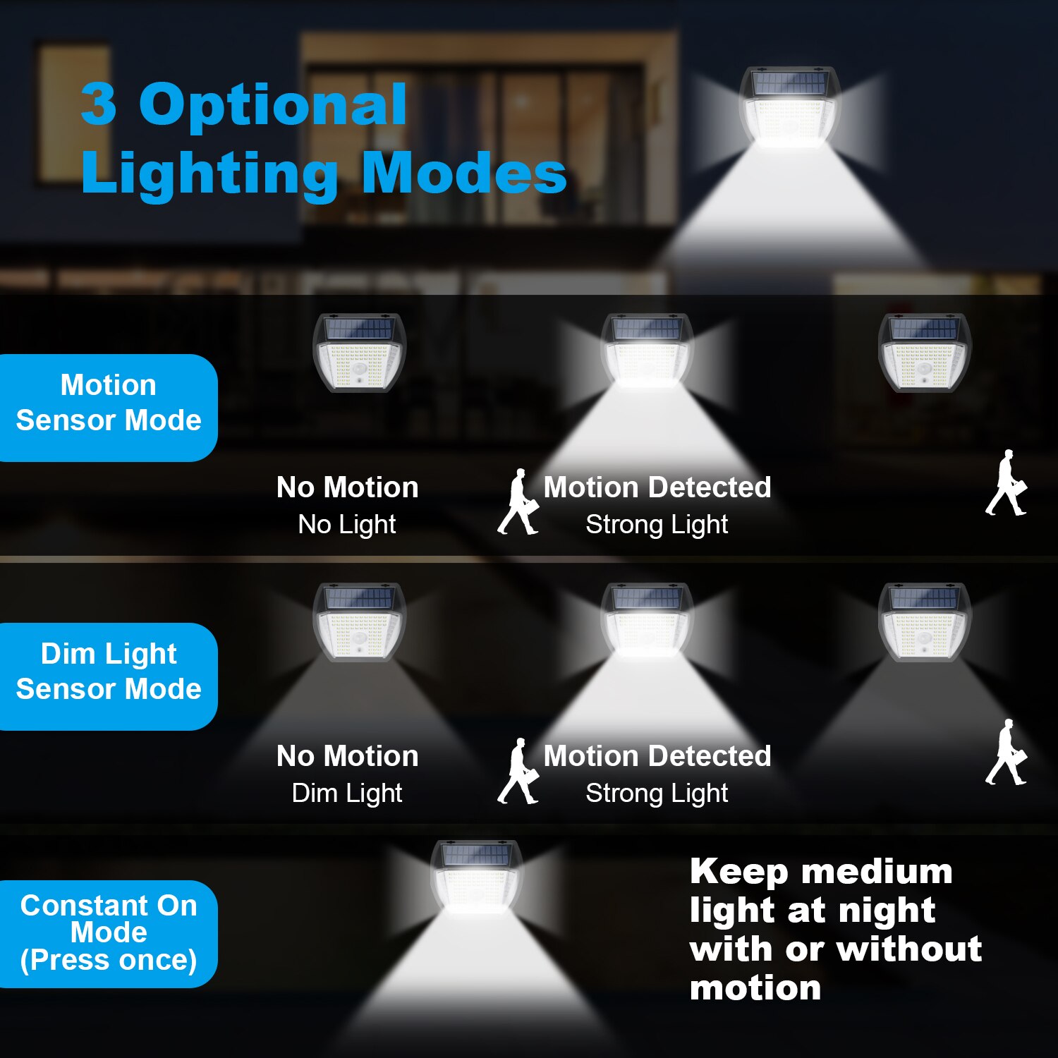 Greensun 138 Led Solar Wandlamp Outdoor Solar Lamp Waterdicht Zonne-energie Zonlicht Outdoor Solar Licht Voor Tuin Decoratie